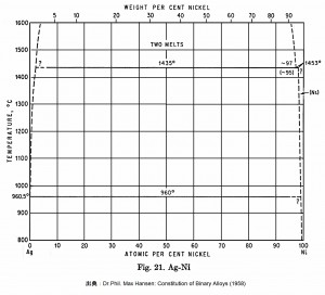 Ni-Ag